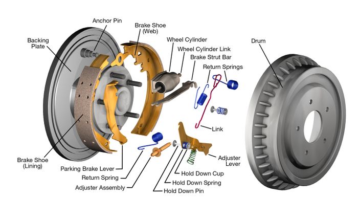 braking system of a car